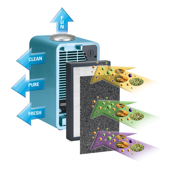 4-in-1 Air Purifier with Night Light Projector