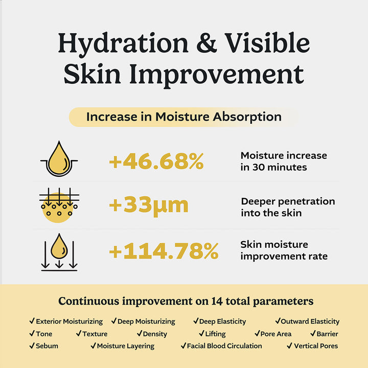 Biogenic Skin Serum