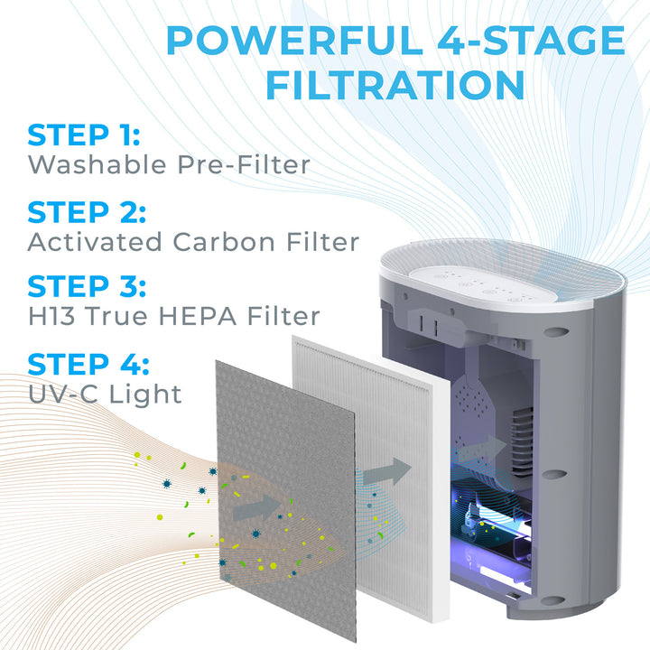 Compact HEPA UV-C Air Purifier