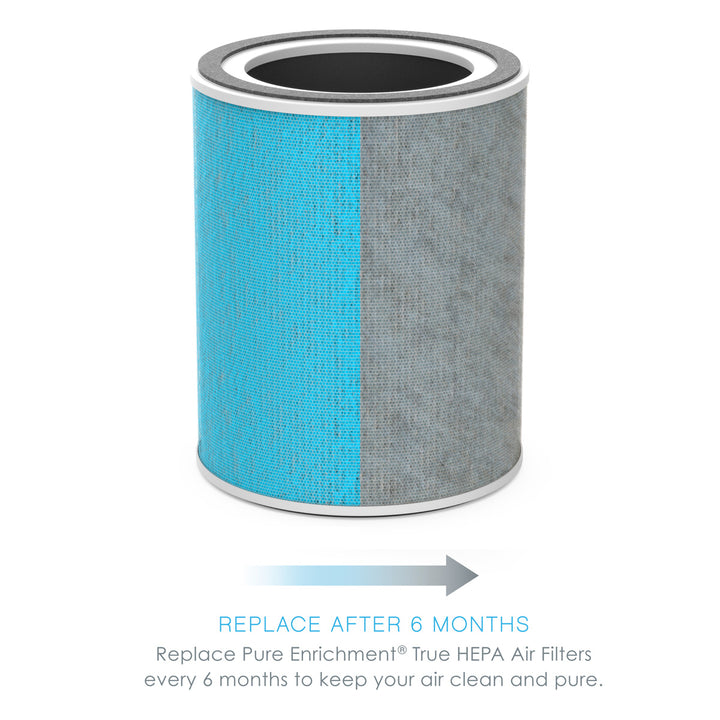 Smart 5‑Stage HEPA + UV‑C Air Purifier