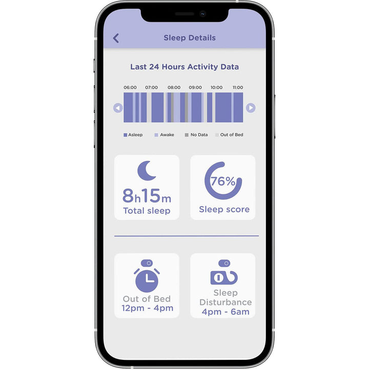 Wearable-Free Baby Monitoring Bundle