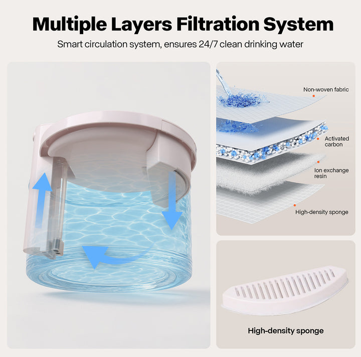 Wireless Smart Pet Water Fountain by Sharper Image